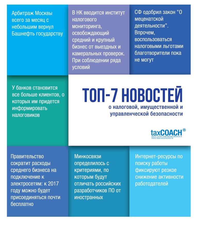 Топ-7 публикаций за период с 28 октября по 5 ноября 2014 года Топ-7 публикаций за период с 28 октября по 5 ноября 2014 года